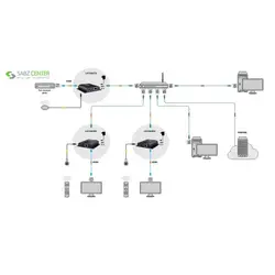 توسعه دهنده تصویر HDMI لنکنگLKV383Lenkeng LKV383 HDMI Extender
