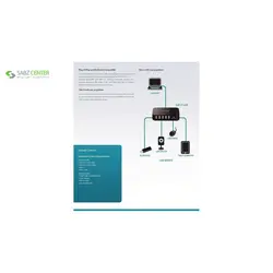 هاب 7 پورت دی لینکDUB-H7-D1D-Link DUB-H7-D1 7-Port USB Hub