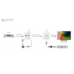 توسعه دهنده تصویر HDMIدیواری لنکنگLKV372WLenkeng LKV372W HDMI Wall Plate Extender