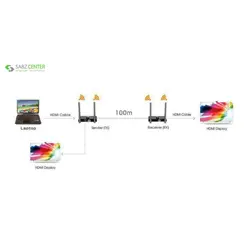 توسعه دهنده بیسیم HDMI لنکنگLKV388N-DUALLenkeng LKV388N-DUAL HDMI Wireless Extender