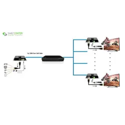 توسعه دهنده تصویر HDMI لنکنگLKV383NLenkeng LKV383N HDMI Extender