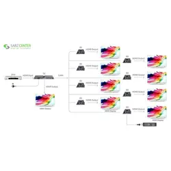 توسعه دهنده تکرارکننده 1به8 HDMI لنکنگLKV718PROLenkeng LKV718PRO 1 to 8 HDMI Extender And Splitter