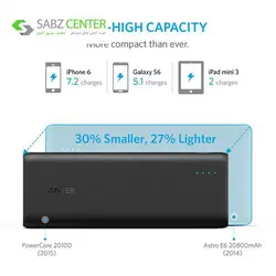 شارژر همراه انکر A1271 PowerCore ظرفیت 20100mAhAnker A1271 PowerCore 20100mAh Power Bank