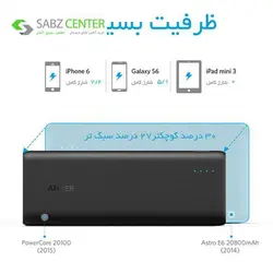 شارژر همراه انکر A1271 PowerCore ظرفیت 20100mAhAnker A1271 PowerCore 20100mAh Power Bank