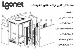 رک ایستاده الگونت 16 یونیت عمق 60 اقتصادی - LRE-16/60FWS