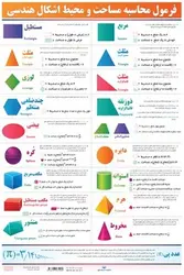 پوستر آموزشی طرح فرمول محاسبه اشکال