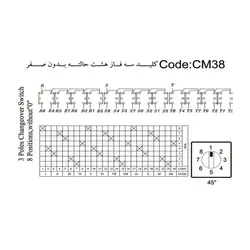 کلید گردان سه پل هشت حالته بدون صفر 16 آمپر الکترو کاوه کدKA016CM38 - برق تولز