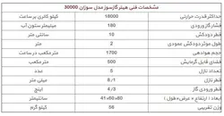 هیتر گازی 30000 ایران کارتوس مدل سوزان