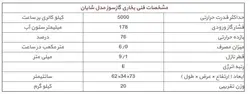 بخاری گازی 9000 ایران کارتوس مدل شایان