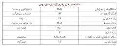 بخاری گازی 12000 ایران کارتوس مدل بهمن