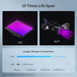 پرینتر سه بعدی رزینی Anycubic مدل Photon D2 | فروشگاه 3dier