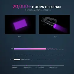 پرینتر سه بعدی رزینی Elegoo مدل Mars 4 DLP | فروشگاه 3dier