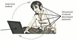 ارزیابی بیوفیدبک الکترومیوگرافی بر اساس بازی برای تعامل با رایانه HCI