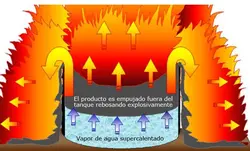 پروژه بررسی پدیده سرریز جوششی در مخازن نفتی