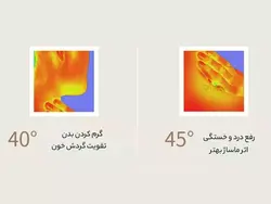 ماساژور تفنگی شارژی قابل حمل شیائومی Xiaomi YESOUL MG16 Hot Body Massage Gun