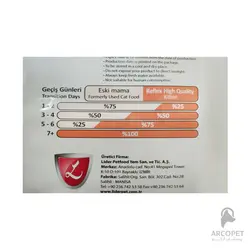 غذای خشک بچه گربه رفلکس با طعم مرغ