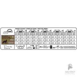 غذای خشک سگ بالغ رویال کنین نژاد ژرمن شپرد German Shepherd