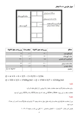 ایبوک آموزشی صفر تا صد انجام پروژه بتن