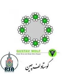 سیم بکسل گوستاولف چین |نمایندگی سیم بکسل گوستاولف