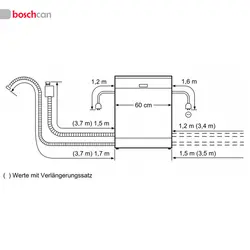 ماشین ظرفشویی بوش مدل SMS46NW03E