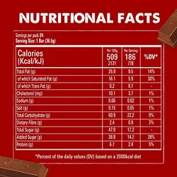 خریدشکلات شکلات کیت کت - فاپلازا