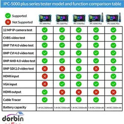 تستر دوربین مداربسته مدل IPC 5100 PLUS ا IPC 5100 PLUS CCTV camera tester