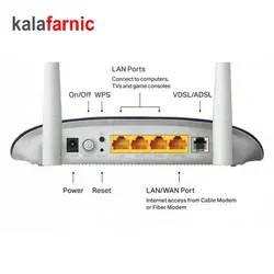 مودم روتر VDSL/ADSL تی پی-لینک/TPLINK مدل TD-W9960-v1.20