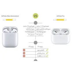 هدفون بی سیم اپل مدل AirPods New Generation