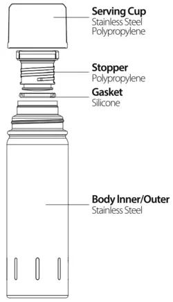 فلاسک نیم لیتری کولیما سانتکو KOLIMA BOTTLE 500