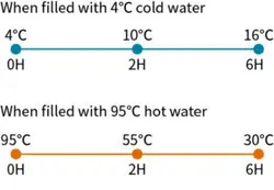 لیوان سفری کیمی سانتکو KEMI MUG