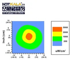 چراغ بازرسی یووی ماورابنفش LCNDT UV-400