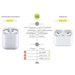 Apple Airpods 2 Wireless Headphones