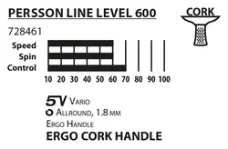 ست راکت پینگ پنگ Donic Persson Level 600