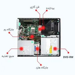 مینی کیس استوک Hp Compaq Elite 8200 پردازنده i5 نسل دو - p30stock-پی سی استوک