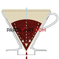 قهوه ساز هاریو مدل V60