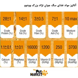 غذای سگ جوان نژاد بزرگ وودوو 10کیلویی