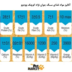 غذای سگ جوان نژاد کوچک وودوو 10کیلویی