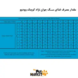 غذای سگ جوان نژاد کوچک وودوو 10کیلویی