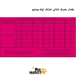 غذای خشک توله سگ وودوو 10 کیلویی