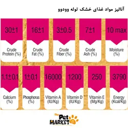 غذای خشک توله سگ وودوو 10 کیلویی