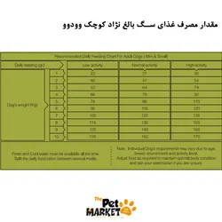 غذای سگ های بالغ نژاد کوچک وودوو 10 کیلویی