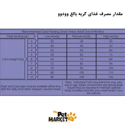 غذای خشک گربه بالغ وودوو 2 کیلویی