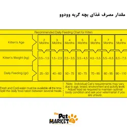 غذای خشک بچه گربه وودوو 2 کیلویی