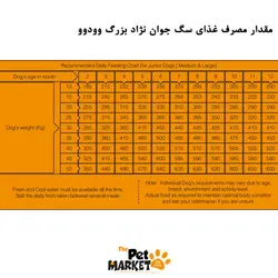 غذای سگ جوان نژاد بزرگ وودوو 3 کیلویی