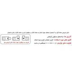 کولر زیرسقفی کیان پارس مدل 4000