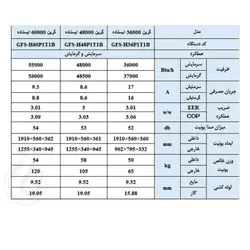 قیمت و خرید کولر گازی ایستاده گرین 60000 سرد و گرم سه فاز/T3 - قم تجهیز