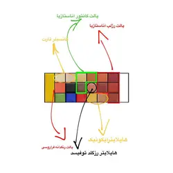 پالت رنگدانه مای میکاپ استوری