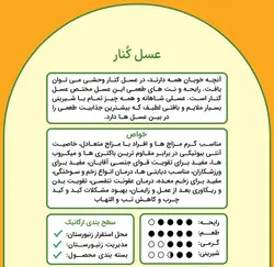 عسل کنار ایرانی (سدر) هاکان