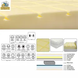 تشک موناکو مدل BILLOW CLOUD سایز 70*130