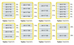 ترمو باکس جهت حمل غذا آواترم مدل 601                                               مدل : AVATHERM 601